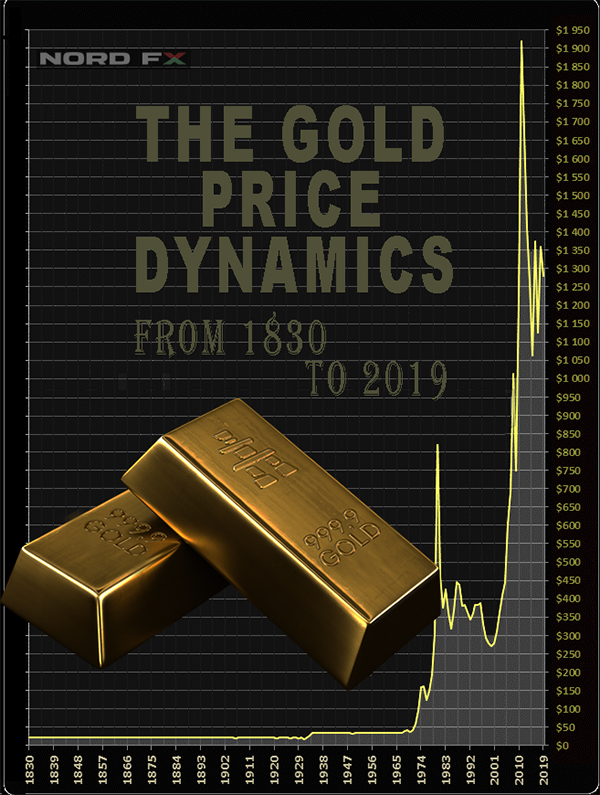معيار بازل 3: هل سيصبح الذهب عملة عالمية بدلاً من الدولار؟2