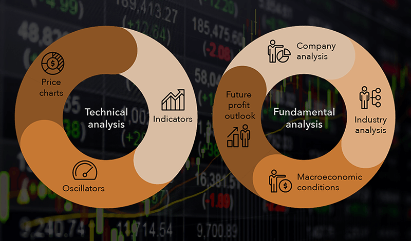 What type of analysis to use when trading in financial markets_ar