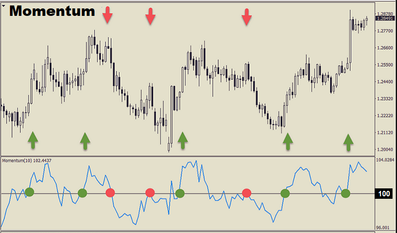 Impulse indicators 800x470_ar